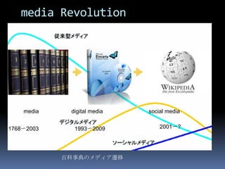 media Revolution




    media    digital media   social media


1768〜2003     1993〜2009          2001〜?




            百科事典のメディア遷移
 