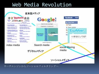 Web Media Revolution




 index media   Search media
                              social filtering
                              media




サーチエンジンからソーシャルフィルタリングへ
 