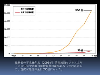 総務省の平成18年度（2006年）情報流通センサスより
「この10年で消費可能情報量は33倍になったのに対し
て、選択可能情報量は530倍になった」
 