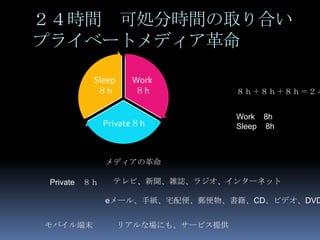 ２４時間 可処分時間の取り合い
プライベートメディア革命

          Sleep     Work
           ８h       ８h             ８ｈ＋８ｈ＋８ｈ＝２４


                                   Work 8h
              Private８h            Sleep 8h



              メディアの革命

 Private ８ｈ     テレビ、新聞、雑誌、ラジオ、インターネット

              eメール、手紙、宅配便、郵便物、書籍、CD、ビデオ、DVD


モバイル端末            リアルな場にも、サービス提供
 
