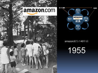 amazon誕生の40年前



 1955
 