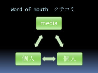 Word of mouth   クチコミ

          media




   個人             個人
 