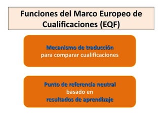 Funciones del Marco Europeo de
     Cualificaciones (EQF)

       Mecanismo de traducción
     para comparar cualificaciones



      Punto de referencia neutral
               basado en
       resultados de aprendizaje
 