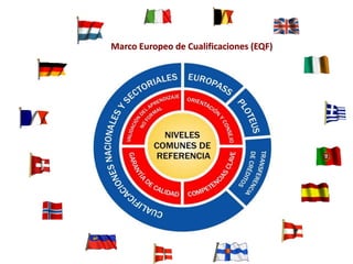 Marco Europeo de Cualificaciones (EQF)
 