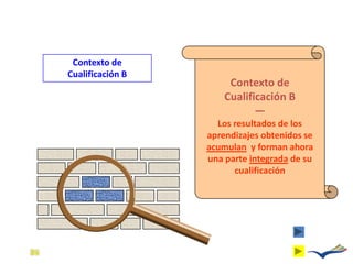 Contexto de
     Cualificación B
                            Contexto de
                           Cualificación B
                                  —
                         Los resultados de los
                       aprendizajes obtenidos se
                       acumulan y forman ahora
                       una parte integrada de su
                             cualificación




31
 