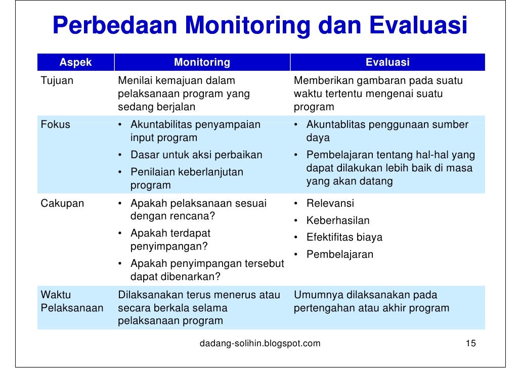 Contoh Laporan Hasil Monitoring Dan Evaluasi - Barisan Contoh
