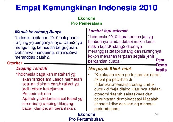 Scenario Planning Analisis Lingkungan Stratejik