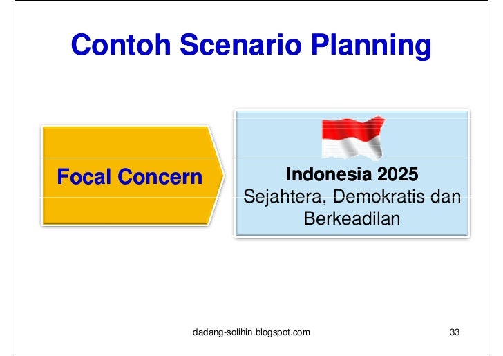 Scenario Planning Analisis Lingkungan Stratejik