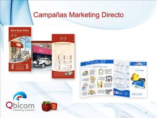 Campañas Marketing Directo




                             37
 
