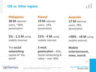 CEE vs. Other regions


Philippines                                        Poland                                                          Australia
30 M internet                                      19 M internet                                                   17 M internet
users, ~30%                                        users, 54%                                                      users, 78%
penetration                                        penetration                                                     penetration

5% - 1.5 M using                                   21% - 4 M using                                                 >50% - >8 M using
mobile internet                                    mobile internet                                                 mobile internet

The social                                         E-mail,                                                         Mobile
networking                                         geolocation - 44%,                                              entertainment,
capital of the                                     Social networking &                                             news, search
world                                              video – over 30%
                                                                                                                                           11
              Source of data: Philippines – Nielsen Media, internetworldstats.com, June 2010; Poland – TNS Media
                                                                                                                    Smart, Intelligent and Mobile
              Exposure 2010; Australian Interactive Media Industry Association, 2009                                            THE TIME IS NOW
 