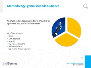 Methodology: gemiusMobileAudience



Anonymised and aggregated data provided by
operators and processed by Gemius



logs from servers:
• time
• URL address
• user ID
 (eg. hashed MSISDN)
• technical data
 (eg. mobile device, browser)




                                                                    29
                                             Smart, Intelligent and Mobile
                                                         THE TIME IS NOW
 