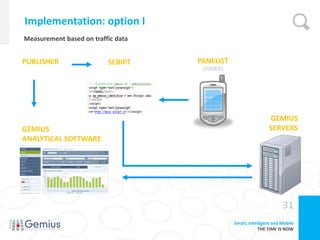 Implementation: option I
Measurement based on traffic data


PUBLISHER                 SCRIPT    PANELIST
                                     (COOKIE)




                                                                 GEMIUS
GEMIUS                                                           SERVERS
ANALYTICAL SOFTWARE




                                                                       31
                                                Smart, Intelligent and Mobile
                                                            THE TIME IS NOW
 