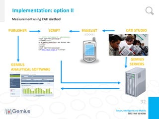 Implementation: option II
 Measurement using CATI method


PUBLISHER             SCRIPT     PANELIST             CATI STUDIO
                                  (COOKIE)




                                                          GEMIUS
 GEMIUS                                                   SERVERS
 ANALYTICAL SOFTWARE




                                                                    32
                                             Smart, Intelligent and Mobile
                                                         THE TIME IS NOW
 