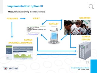 Implementation: option III
 Measurement involving mobile operators


PUBLISHER                 SCRIPT                                   OPERATOR

                                          PANELIST
                                           (COOKIE)




                                                                       GEMIUS
              GEMIUS                                                   SERVERS
 ANALYTICAL SOFTWARE




                                                                             33
                                                      Smart, Intelligent and Mobile
                                                                  THE TIME IS NOW
 