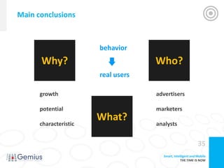 Main conclusions



                       behavior
      Why?                          Who?
                       real users

      growth                        advertisers

      potential                     marketers

      characteristic
                       What?        analysts


                                                             35
                                      Smart, Intelligent and Mobile
                                                  THE TIME IS NOW
 