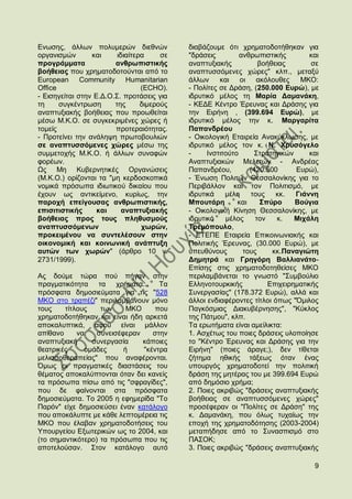 Δλσζεο, άιισλ πνιπκεξψλ δηεζλψλ             δηαβάδνπκε φηη ρξεκαηνδνηήζεθαλ γηα
νξγαληζκψλ       θαη     ηδηαίηεξα     ζε   "δξάζεηο         αλζξσπηζηηθήο         θαη
πξνγξάκκαηα             αλζξσπηζηηθήο       αλαπηπμηαθήο           βνήζεηαο        ζε
βνήζεηαο πνπ ρξεκαηνδνηνχληαη απφ ην        αλαπηπζζφκελεο ρψξεο" θιπ., κεηαμχ
European Community Humanitarian             άιισλ     θαη νη αθφινπζεο         ΜΚΟ:
Office                           (ECHO).    - Πνιίηεο ζε Γξάζε, (250.000 Δπξψ), κε
- Δηζεγείηαη ζηελ Δ.Γ.Ο.΢. πξνηάζεηο γηα    ηδξπηηθφ κέινο ηε Μαξία Γακαλάθε,
ηε     ζπγθέληξσζε      ηεο      δηκεξνχο   - ΚΔΓΔ Κέληξν Έξεπλαο θαη Γξάζεο γηα
αλαπηπμηαθήο βνήζεηαο πνπ πξνσζείηαη        ηελ Δηξήλε , (399.694 Δπξψ), κε
κέζσ Μ.Κ.Ο. ζε ζπγθεθξηκέλεο ρψξεο ή        ηδξπηηθφ κέινο ηελ θ. Μαξγαξίηα
ηνκείο                  πξνηεξαηφηεηαο.     Παπαλδξένπ
- Πξνηείλεη ηελ αλάιεςε πξσηνβνπιηψλ        - Οηθνινγηθή Δηαηξεία Αλαθχθισζεο, κε
ζε αλαπηπζζφκελεο ρψξεο κέζσ ηεο            ηδξπηηθφ κέινο ηνλ θ. Ν. Υξπζφγειν
ζπκκεηνρήο Μ.Κ.Ο. ή άιισλ ζπλαθψλ           -     Ηλζηηηνχην     ΢ηξαηεγηθψλ       θαη
θνξέσλ.                                     Αλαπηπμηαθψλ Μειεηψλ - Αλδξέαο
Χο Με Κπβεξλεηηθέο Οξγαλψζεηο               Παπαλδξένπ,         (420.500      Δπξψ),
(Μ.Κ.Ο.) νξίδνληαη ηα "κε θεξδνζθνπηθά      - Έλσζε Πνιηηψλ Θεζζαινλίθεο γηα ην
λνκηθά πξφζσπα ηδησηηθνχ δηθαίνπ πνπ        Πεξηβάιινλ θαη ηνλ Πνιηηηζκφ, κε
έρνπλ σο αληηθείκελν, θπξίσο, ηελ           ηδξπηηθά    κέιε    ηνπο    θθ.   Γηάλλε
παξνρή επείγνπζαο αλζξσπηζηηθήο,            Μπνπηάξε        θαη     ΢πχξν     Βνχγηα
επηζηηηζηηθήο      θαη     αλαπηπμηαθήο     - Οηθνινγηθή Κίλεζε Θεζζαινλίθεο, κε
βνήζεηαο πξνο ηνπο πιεζπζκνχο               ηδξπηηθφ    κέινο     ηνλ   θ.    Μηράιε
αλαπηπζζφκελσλ                   ρσξψλ,     Σξεκφπνπιν,
πξνθεηκέλνπ λα ζπληειέζνπλ ζηελ             - ΔΣΔΠΔ Δηαηξεία Δπηθνηλσληαθήο θαη
νηθνλνκηθή θαη θνηλσληθή αλάπηπμε           Πνιηηηθήο Έξεπλαο, (30.000 Δπξψ), κε
απηψλ ησλ ρσξψλ" (άξζξν 10 λ.               ππεπζχλνπο        ηνπο     θθ.Παλαγηψηε
2731/1999).                                 Γεκεηξά θαη Γξεγφξε Βαιιηαλάην-
                                            Δπίζεο ζηηο ρξεκαηνδνηεζείζεο ΜΚΟ
Αο δνχκε ηψξα πνχ πήγαλ ζηελ                πεξηιακβάλεηαη ην γλσζηφ "΢πκβνχιην
πξαγκαηηθφηεηα ηα ρξήκαηα... Σα             Διιελνηνπξθηθήο           Δπηρεηξεκαηηθήο
πξφζθαηα δεκνζηεχκαηα γηα ηηο "528          ΢πλεξγαζίαο" (178.372 Δπξψ), αιιά θαη
ΜΚΟ ζην ηξαπέδη" πεξηιακβάλνπλ κφλν         άιινη ελδηαθέξνληεο ηίηινη φπσο "΋κηινο
ηνπο    ηίηινπο    ησλ     ΜΚΟ     πνπ      Παγθφζκηαο Γηαθπβέξλεζεο", "Κχθινο
ρξεκαηνδνηήζεθαλ θαη είλαη ήδε αξθεηά       ηεο Πάηκνπ", θιπ.
απνθαιππηηθά, αθνχ είλαη κάιινλ             Σα εξσηήκαηα είλαη ακείιηθηα:
απίζαλν     λα    ζπλεηζέθεξαλ    ζηελ      1. Αζρέησο ηνπ πνηεο δξάζεηο πινπνίεζε
αλαπηπμηαθή     ζπλεξγαζία     θάπνηεο      ην "Κέληξν Έξεπλαο θαη Γξάζεο γηα ηελ
ζεαηξηθέο     νκάδεο      ή    "θέληξα      Δηξήλε" (πνηεο άξαγε;), δελ ηίζεηαη
κειηζζνζεξαπείαο" πνπ αλαθέξνληαη.          δήηεκα εζηθήο ηάμεσο φηαλ έλαο
΋κσο νη πξαγκαηηθέο δηαζηάζεηο ηνπ          ππνπξγφο ρξεκαηνδνηεί ηελ πνιηηηθή
ζέκαηνο απνθαιχπηνληαη φηαλ δεη θαλείο      δξάζε ηεο κεηέξαο ηνπ κε 399.694 Δπξψ
ηα πξφζσπα πίζσ απφ ηηο "ζθξαγίδεο",        απφ δεκφζην ρξήκα;
πνπ δε θαίλνληαη ζηα πξφζθαηα               2. Πνηεο αθξηβψο "δξάζεηο αλαπηπμηαθήο
δεκνζηεχκαηα. Σν 2005 ε εθεκεξίδα "Σν       βνήζεηαο ζε αλαπηπζζφκελεο ρψξεο"
Παξφλ" είρε δεκνζηεχζεη έλαλ θαηάινγν       πξνζέθεξαλ νη "Πνιίηεο ζε Γξάζε" ηεο
πνπ απνθάιππηε κε θάζε ιεπηνκέξεηα ηηο      θ. Γακαλάθε, πνπ φισο ηπραίσο ηελ
ΜΚΟ πνπ έιαβαλ ρξεκαηνδνηήζεηο ηνπ          επνρή ηεο ρξεκαηνδφηεζεο (2003-2004)
Τπνπξγείνπ Δμσηεξηθψλ σο ην 2004, θαη       κεηαπήδεζε απφ ην ΢πλαζπηζκφ ζην
(ην ζεκαληηθφηεξν) ηα πξφζσπα πνπ ηηο       ΠΑ΢ΟΚ;
απνηεινχζαλ. ΢ηνλ θαηάινγν απηφ             3. Πνηεο αθξηβψο "δξάζεηο αλαπηπμηαθήο

                                                                                    9
 