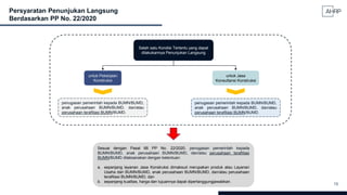 16
Salah satu Kondisi Tertentu yang dapat
dilakukannya Penunjukan Langsung
penugasan pemerintah kepada BUMN/BUMD,
anak perusahaan BUMN/BUMD, dan/atau
perusahaan terafiliasi BUMN/BUMD.
penugasan pemerintah kepada BUMN/BUMD,
anak perusahaan BUMN/BUMD, dan/atau
perusahaan terafiliasi BUMN/BUMD.
untuk Pekerjaan
Konstruksi
untuk Jasa
Konsultansi Konstruksi
Persyaratan Penunjukan Langsung
Berdasarkan PP No. 22/2020
Sesuai dengan Pasal 66 PP No. 22/2020, penugasan pemerintah kepada
BUMN/BUMD, anak perusahaan BUMN/BUMD, dan/atau perusahaan terafiliasi
BUMN/BUMD dilaksanakan dengan ketentuan:
a. sepanjang layanan Jasa Konstruksi dimaksud merupakan produk atau Layanan
Usaha dari BUMN/BUMD, anak perusahaan BUMN/BUMD, dan/atau perusahaan
terafiliasi BUMN/BUMD; dan
b. sepanjang kualitas, harga dan tujuannya dapat dipertanggungjawabkan.
 