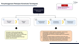 24
Penyelenggaraan Pekerjaan Konstruksi Terintegrasi
Pekerjaan Konstruksi
Terintegrasi
Rancang/
Design
1
Bangun/
Build
2
Perekayasaan/
Engineering
1
Pengadaan/
Procurement
2
Pelaksanaan/
Construction
3
1. Perekayasaan adalah kegiatan pengkajian, perencanaan,
perancangan, pengawasan, dan/atau manajemen
penyelenggaraan konstruksi sebagai bagian dari konsultansi
konstruksi.
2. Pengadaan adalah kegiatan pengadaan barang atau jasa.
3. Pelaksanaan adalah pelaksanaan pembangunan, pelaksanaan
pemeliharaan, pelaksanaan pengoperasian, pelaksanaan
pembongkaran, dan pelaksanaan pembangunan kembali.
merupakan metode penyelenggaraan
Konstruksi yang melibatkan satu entitas
perorangan atau badan usaha yang berkontrak
dengan penyelenggara pembangun
infrastruktur untuk menyediakan beberapa
layanan Jasa Konstruksi
Pekerjaan kontruksi terintegrasi
terdiri dari D&B dan EPC.
Insight
 