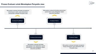 29
Proses Evaluasi untuk Menetapkan Penyedia Jasa
Evaluasi Kualifikasi
Evaluasi Administrasi
Evaluasi Teknis
Evaluasi Harga
Merupakan evaluasi terhadap kompetensi,
kemampuan usaha, dan pemenuhan
persyaratan sebagai Penyedia Jasa
Merupakan evaluasi terhadap
kelengkapan dan keabsahan syarat
administrasi yang ditetapkan dalam
dokumen pemilihan
Merupakan evaluasi terhadap pemenuhan
syarat teknis yang ditetapkan dalam
dokumen pemilihan
Merupakan evaluasi terhadap kewajaran
harga penawaran yang ditawarkan oleh
Penyedia Jasa
1
4
2
3
 