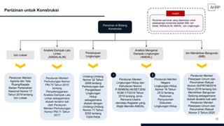 Perizinan untuk Konstruksi
Perizinan di Bidang
Konstruksi
Analisis Dampak Lalu
Lintas
(ANDALALIN)
Persetujuan
Lingkungan
Peraturan Menteri
Perhubungan Nomor
PM.75 Tahun 2015
tentang
Penyelenggaraan
Analisis Dampak Lalu
Lintas sebagaimana
diubah terakhir kali
oleh Peraturan
Menteri Perhubungan
Nomor PM.11 Tahun
2017
Undang-Undang
Nomor 32 Tahun
2009 tentang
Perlindungan dan
Pengelolaan
Lingkungan
Hidup
sebagaimana
diubah dengan
Undang-Undang
Nomor 11 Tahun
2020 tentang
Cipta Kerja
Peraturan Menteri
Pekerjaan Umum dan
Perumahan Rakyat
Nomor 05/PRT/M/2016
Tahun 2016 tentang Izin
Mendirikan Bangunan
Gedung sebagaimana
diubah terakhir kali oleh
Peraturan Menteri
Pekerjaan Umum dan
Perumahan Rakyat
Nomor 2 Tahun 2020
Izin Lokasi
Peraturan Menteri
Agraria dan Tata
Ruang/Kepala
Badan Pertanahan
Nasional Nomor 17
Tahun 2019 tentang
Izin Lokasi
32
Analisis Mengenai
Dampak Lingkungan
(AMDAL)
Peraturan Menteri
Lingkungan Hidup dan
Kehutanan Nomor
P.38/MENLHK/SETJEN/
KUM.1/7/2019 Tahun
2019 tentang Jenis
Rencana Usaha
dan/atau Kegiatan yang
Wajib Memiliki AMDAL
Peraturan Menteri
Negara
Lingkungan Hidup
Nomor 16 Tahun
2012 tentang
Pedoman
Penyusunan
Dokumen
Lingkungan Hidup
Izin Mendirikan Bangunan
(IMB)
1 2
Perizinan-perizinan yang diperlukan untuk
pelaksanaan konstruksi adalah IMB, izin
lokasi, ANDALALIN, AMDAL, Izin Lingkungan.
Insight
 