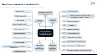 43
Syarat-Syarat Khusus Kontrak Kerja Konstruksi
Syarat-Syarat Khusus
Kontrak Kerja Konstruksi
paling sedikit memuat
Korespondensi
Wakil sah para pihak
Jenis kontrak
Tanggal berlaku kontrak
Masa Pelaksanaan
Masa Pemeliharaan
Perbaikan cacat mutu
Umur Konstruksi
Pembayaran tagihan
Pencairan jaminan
tindakan penyedia yang mensyaratkan
persetujuan pengawas Pekerjaan
Pedoman pengoperasian dan perawatan/
pemeliharaan
Kepemilikan dokumen
Fasilitas
Peristiwa kompensasi
Sumber pembiayaan
Keselamatan dan kesehatan kerja
Pembayaran uang muka
Pembayaran prestasi Pekerjaan
Pembayaran peralatan dan/atau bahan baku
Serah terima
sebagian
Pekerjaan yang
telah selesai
Penyesuaian
harga
(eskalasi/de-
eskalasi)
Ketentuan
besaran denda
Usaha mikro, usaha kecil,
dan koperasi kecil
Penyelesaian
perselisihan/
sengketa
1
2
3
4
5
6
7
8
9
10
11
12
13
14
15
16
17
18
19
20
21 22
23
24
25
 
