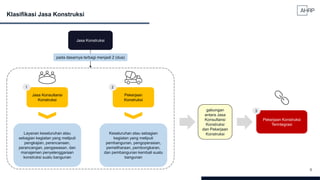 8
Klasifikasi Jasa Konstruksi
Jasa Konstruksi
Jasa Konsultansi
Konstruksi
Pekerjaan
Konstruksi
Layanan keseluruhan atau
sebagian kegiatan yang meliputi
pengkajian, perencanaan,
perancangan, pengawasan, dan
manajemen penyelenggaraan
konstruksi suatu bangunan
Keseluruhan atau sebagian
kegiatan yang meliputi
pembangunan, pengoperasian,
pemeliharaan, pembongkaran,
dan pembangunan kembali suatu
bangunan
pada dasarnya terbagi menjadi 2 (dua)
Pekerjaan Konstruksi
Terintegrasi
gabungan
antara Jasa
Konsultansi
Konstruksi
dan Pekerjaan
Konstruksi
1 2
3
 