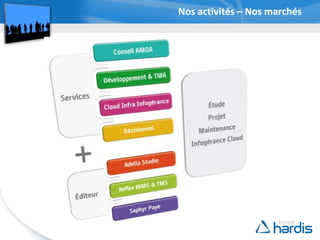 Nos activités – Nos marchés
 