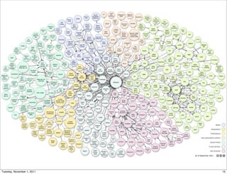 Tuesday, November 1, 2011   15
 