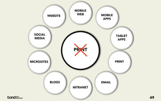 MOBILE
                      WEB       MOBILE
           WEBSITE
                                 APPS




  SOCIAL                                 TABLET
  MEDIA                                   APPS


                     PRINT

MICROSITES                               PRINT




             BLOGS              EMAIL
                     INTRANET


                                                  49
 