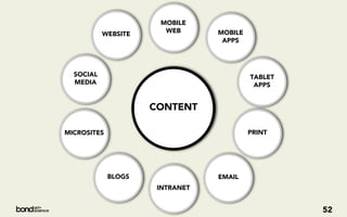 MOBILE
                       WEB       MOBILE
           WEBSITE
                                  APPS




  SOCIAL                                  TABLET
  MEDIA                                    APPS


                     CONTENT

MICROSITES                                PRINT




             BLOGS               EMAIL
                      INTRANET


                                                   52
 