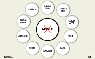 MOBILE
                      WEB       MOBILE
           WEBSITE
                                 APPS




  SOCIAL                                 TABLET
  MEDIA                                   APPS


                     MOBILE

MICROSITES                               PRINT




             BLOGS              EMAIL
                     INTRANET


                                                  51
 