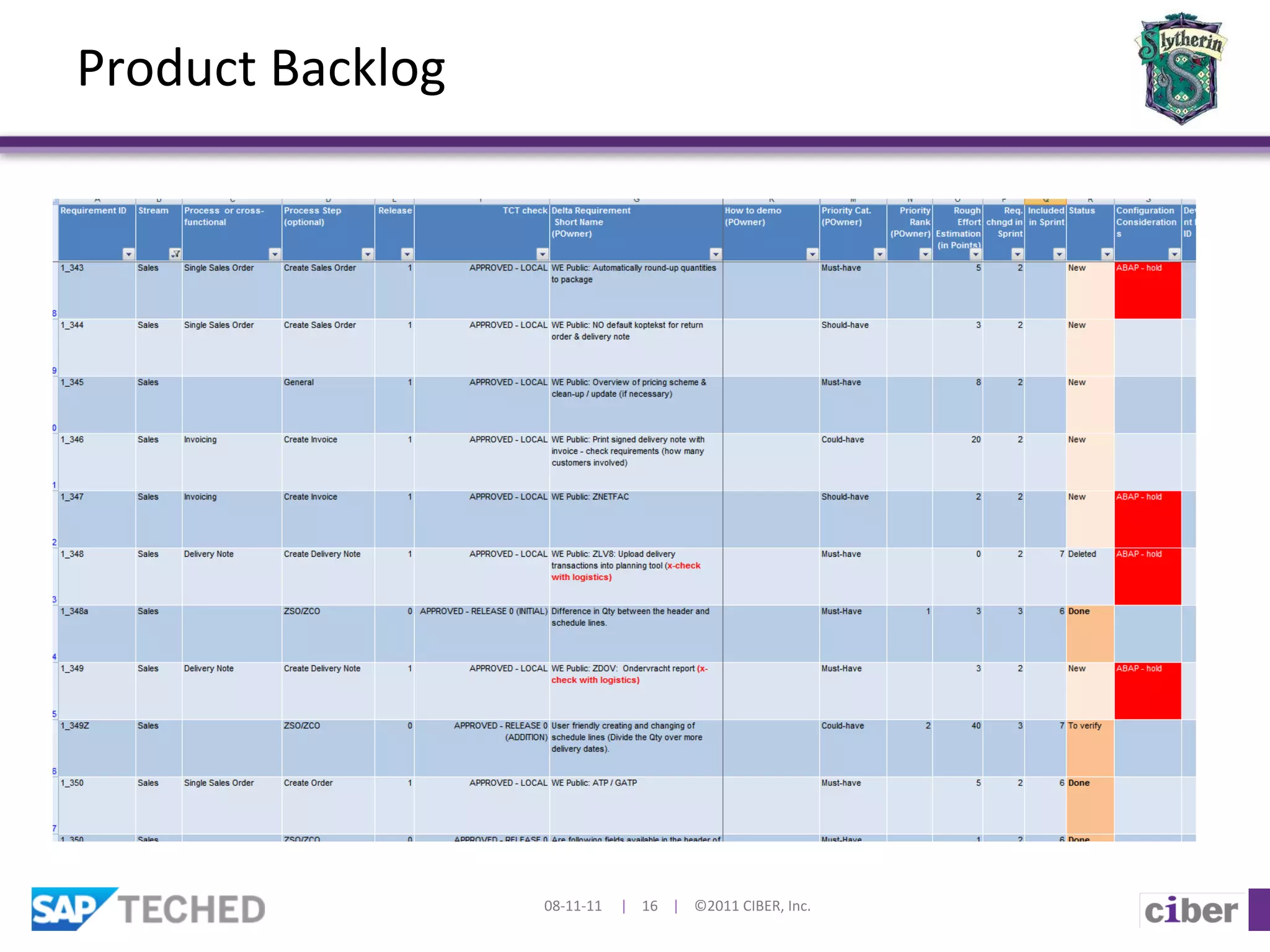 Product	
  Backlog	
  




                         08-­‐11-­‐11	
  	
  	
  	
  	
  |	
  	
  	
  	
  16	
  	
  	
  	
  |	
  	
  	
  	
  ©2011	
  CIBER,	
  Inc.	
  
 