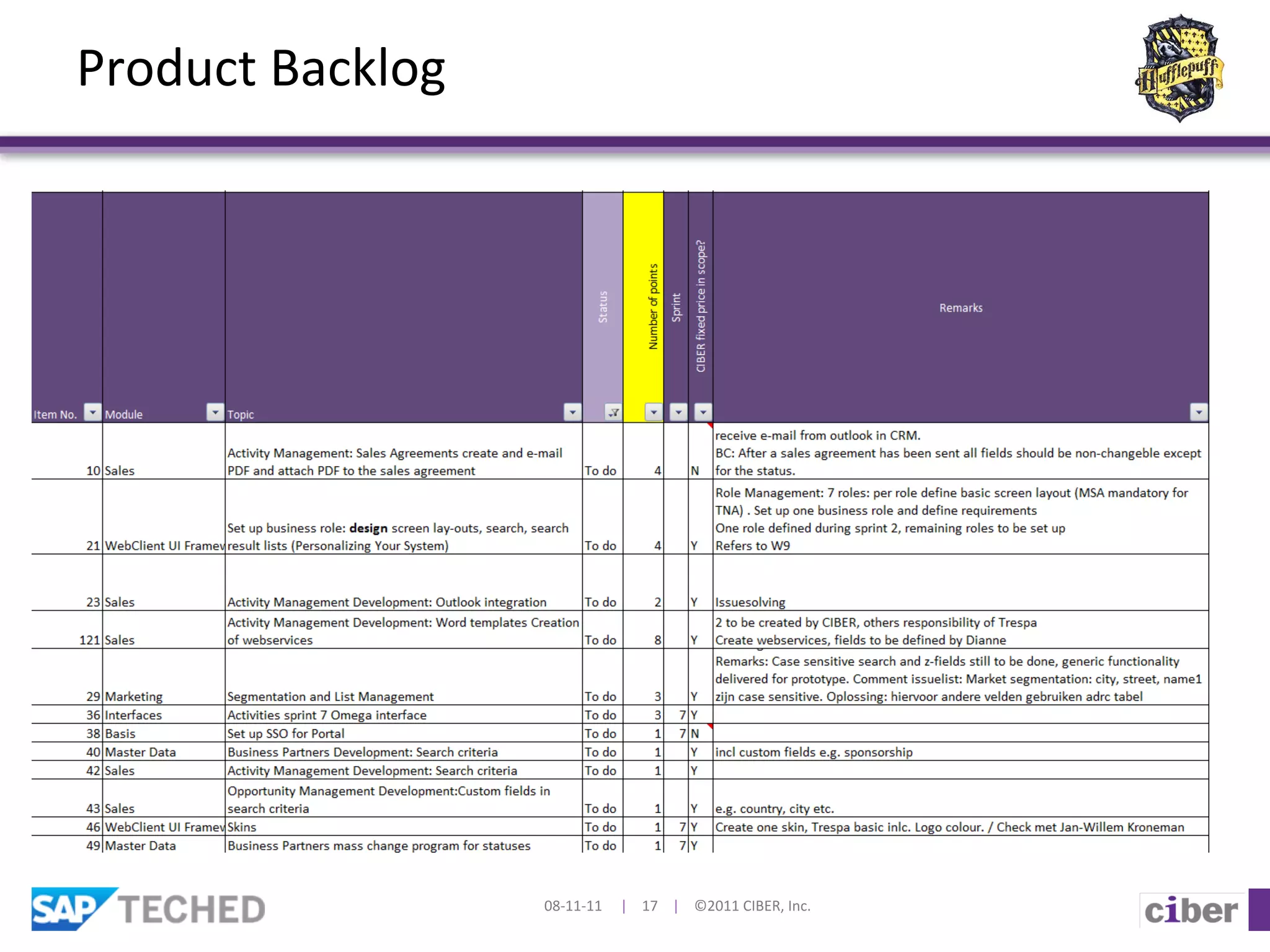 Product	
  Backlog	
  




                         08-­‐11-­‐11	
  	
  	
  	
  	
  |	
  	
  	
  	
  17	
  	
  	
  	
  |	
  	
  	
  	
  ©2011	
  CIBER,	
  Inc.	
  
 