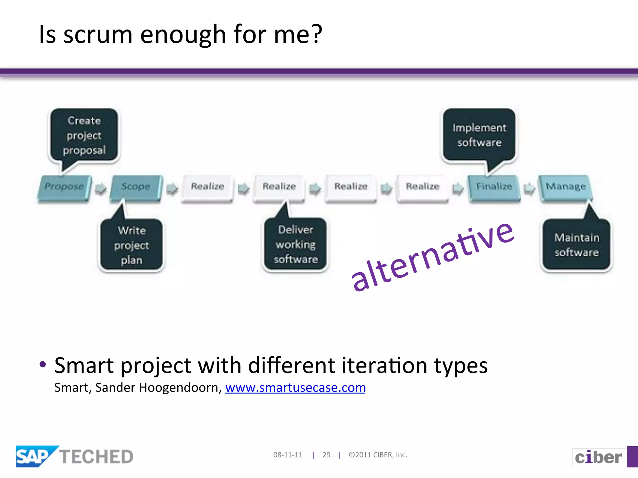 Is	
  scrum	
  enough	
  for	
  me?	
  




                                                                                                                     a] ve	
  
                                                                                                             alt ern

•  Smart	
  project	
  with	
  diﬀerent	
  itera]on	
  types	
  
  Smart,	
  Sander	
  Hoogendoorn,	
  www.smartusecase.com	
  



                                           08-­‐11-­‐11	
  	
  	
  	
  	
  |	
  	
  	
  	
  29	
  	
  	
  	
  |	
  	
  	
  	
  ©2011	
  CIBER,	
  Inc.	
  
 