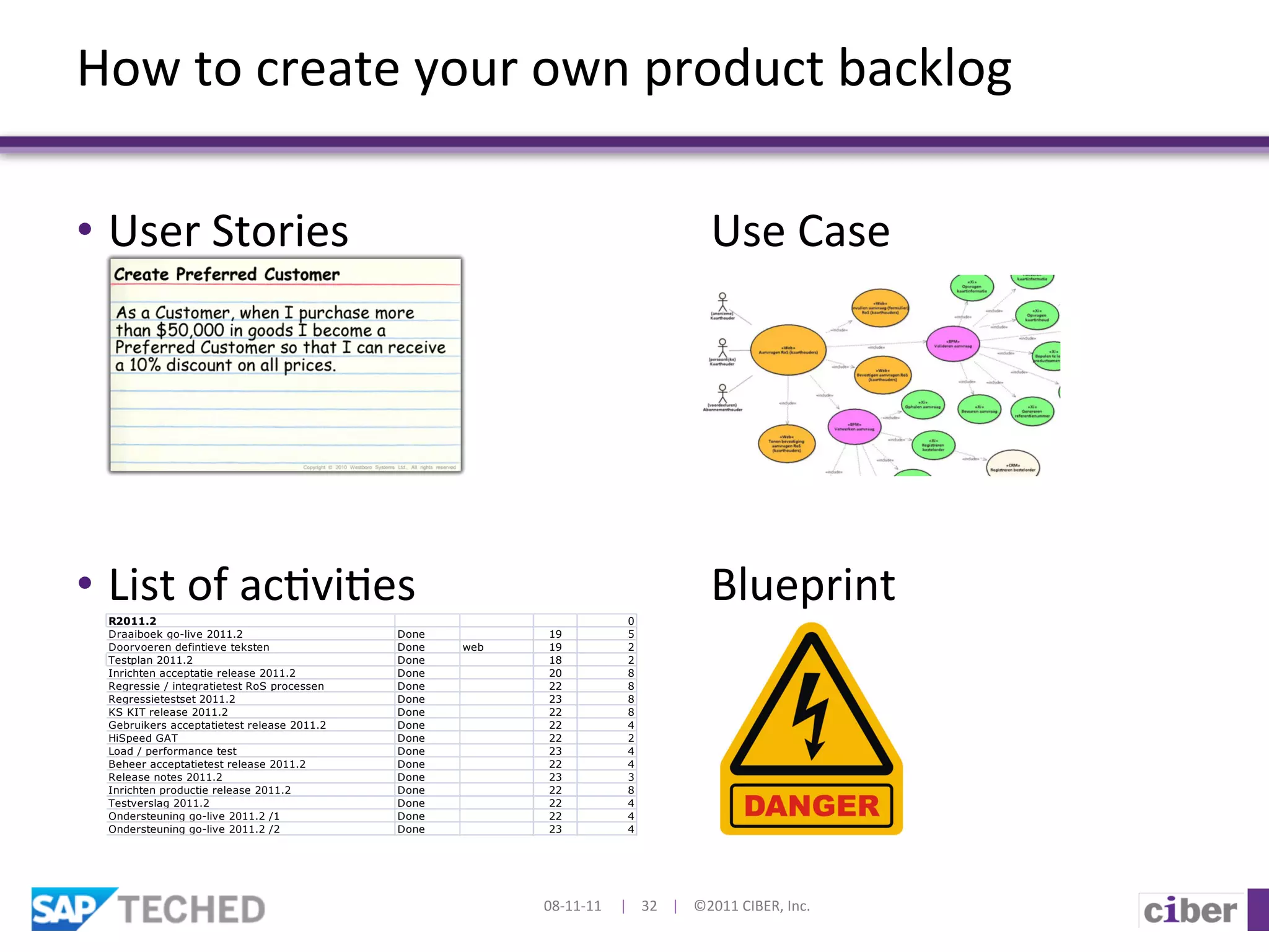 How	
  to	
  create	
  your	
  own	
  product	
  backlog	
  

•  User	
  Stories                                  	
                      	
                                                  	
  Use	
  Case	
  




•  List	
  of	
  ac]vi]es 	
  
  R2011.2
                                                                            	
                     0
                                                                                                                                	
  Blueprint	
  
  Draaiboek go-live 2011.2                   Done                  19                              5
  Doorvoeren defintieve teksten              Done          web     19                              2
  Testplan 2011.2                            Done                  18                              2
  Inrichten acceptatie release 2011.2        Done                  20                              8
  Regressie / integratietest RoS processen   Done                  22                              8
  Regressietestset 2011.2                    Done                  23                              8
  KS KIT release 2011.2                      Done                  22                              8
  Gebruikers acceptatietest release 2011.2   Done                  22                              4
  HiSpeed GAT                                Done                  22                              2
  Load / performance test                    Done                  23                              4
  Beheer acceptatietest release 2011.2       Done                  22                              4
  Release notes 2011.2                       Done                  23                              3
  Inrichten productie release 2011.2         Done                  22                              8
  Testverslag 2011.2                         Done                  22                              4
  Ondersteuning go-live 2011.2 /1            Done                  22                              4
  Ondersteuning go-live 2011.2 /2            Done                  23                              4




                                                                 08-­‐11-­‐11	
  	
  	
  	
  	
  |	
  	
  	
  	
  32	
  	
  	
  	
  |	
  	
  	
  	
  ©2011	
  CIBER,	
  Inc.	
  
 