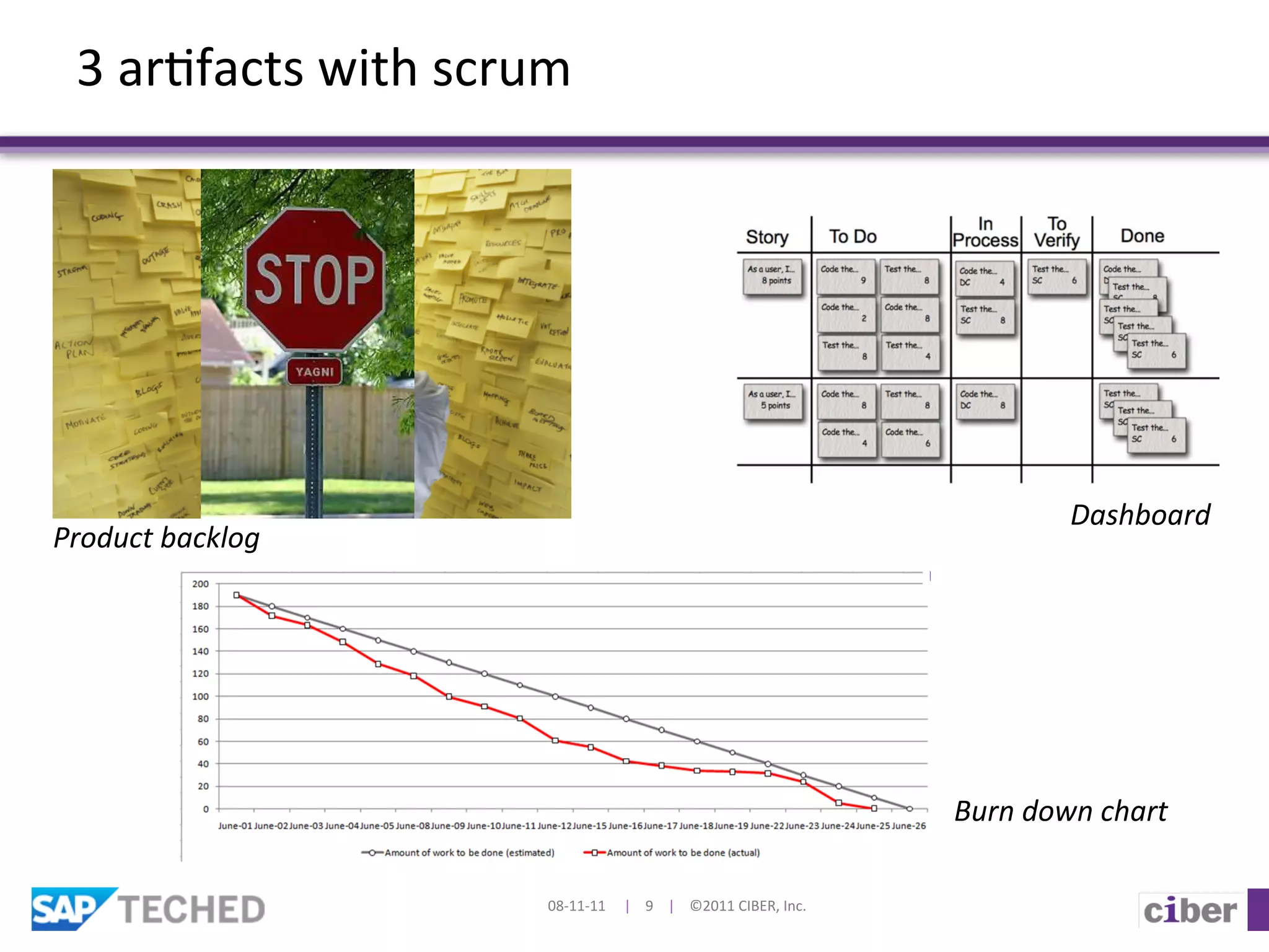 3	
  ar]facts	
  with	
  scrum	
  




                                                                                                                                                               Dashboard	
  
Product	
  backlog	
  




                                                                                                                                                  Burn	
  down	
  chart	
  

                                 08-­‐11-­‐11	
  	
  	
  	
  	
  |	
  	
  	
  	
  9	
  	
  	
  	
  |	
  	
  	
  	
  ©2011	
  CIBER,	
  Inc.	
  
 