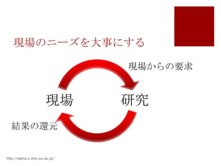 現場のニーズを大事にする

                               現場からの要求


                      現場       研究
  結果の還元


http://alpha.c.oka-pu.ac.jp/
 