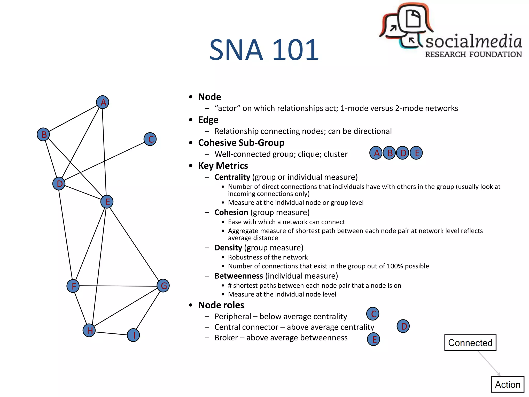 SNA 101
                                • Node
                A
                                   – “actor” on which relationships act; 1-mode versus 2-mode networks
                                • Edge
B                                  – Relationship connecting nodes; can be directional
                        C       • Cohesive Sub-Group
                                   – Well-connected group; clique; cluster                  A B D E
                                • Key Metrics
                                   – Centrality (group or individual measure)
    D                                    • Number of direct connections that individuals have with others in the group (usually look at
                                           incoming connections only)
                E                        • Measure at the individual node or group level
                                   – Cohesion (group measure)
                                         • Ease with which a network can connect
                                         • Aggregate measure of shortest path between each node pair at network level reflects
                                           average distance
                                   – Density (group measure)
                                         • Robustness of the network
                                         • Number of connections that exist in the group out of 100% possible
                                   – Betweenness (individual measure)
        F                   G            • # shortest paths between each node pair that a node is on
                                         • Measure at the individual node level
                                • Node roles
                                   – Peripheral – below average centrality      C
            H                      – Central connector – above average centrality                    D
                    I              – Broker – above average betweenness         E
 