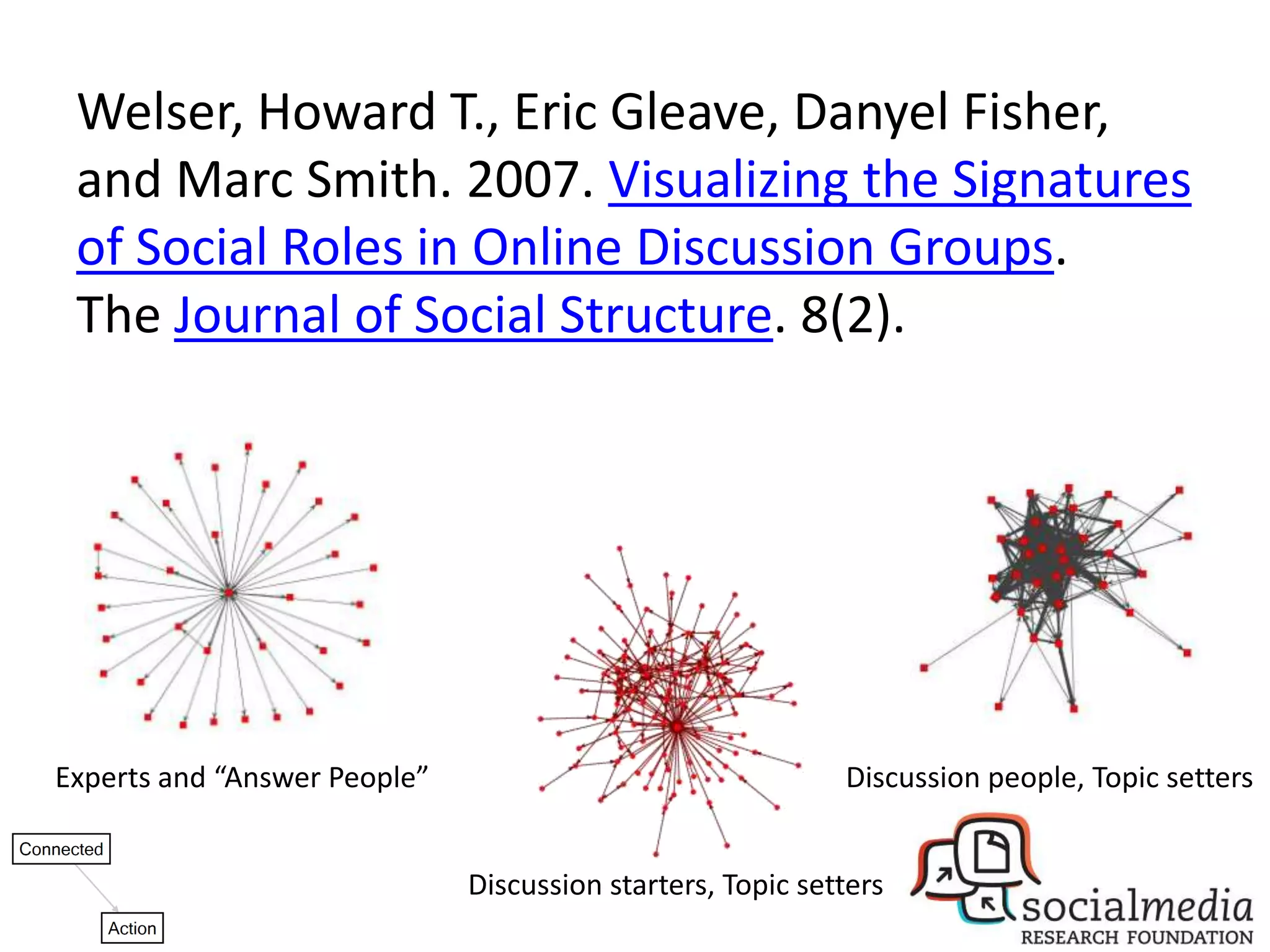 Welser, Howard T., Eric Gleave, Danyel Fisher,
 and Marc Smith. 2007. Visualizing the Signatures
 of Social Roles in Online Discussion Groups.
 The Journal of Social Structure. 8(2).




Experts and “Answer People”                                 Discussion people, Topic setters


                              Discussion starters, Topic setters
 