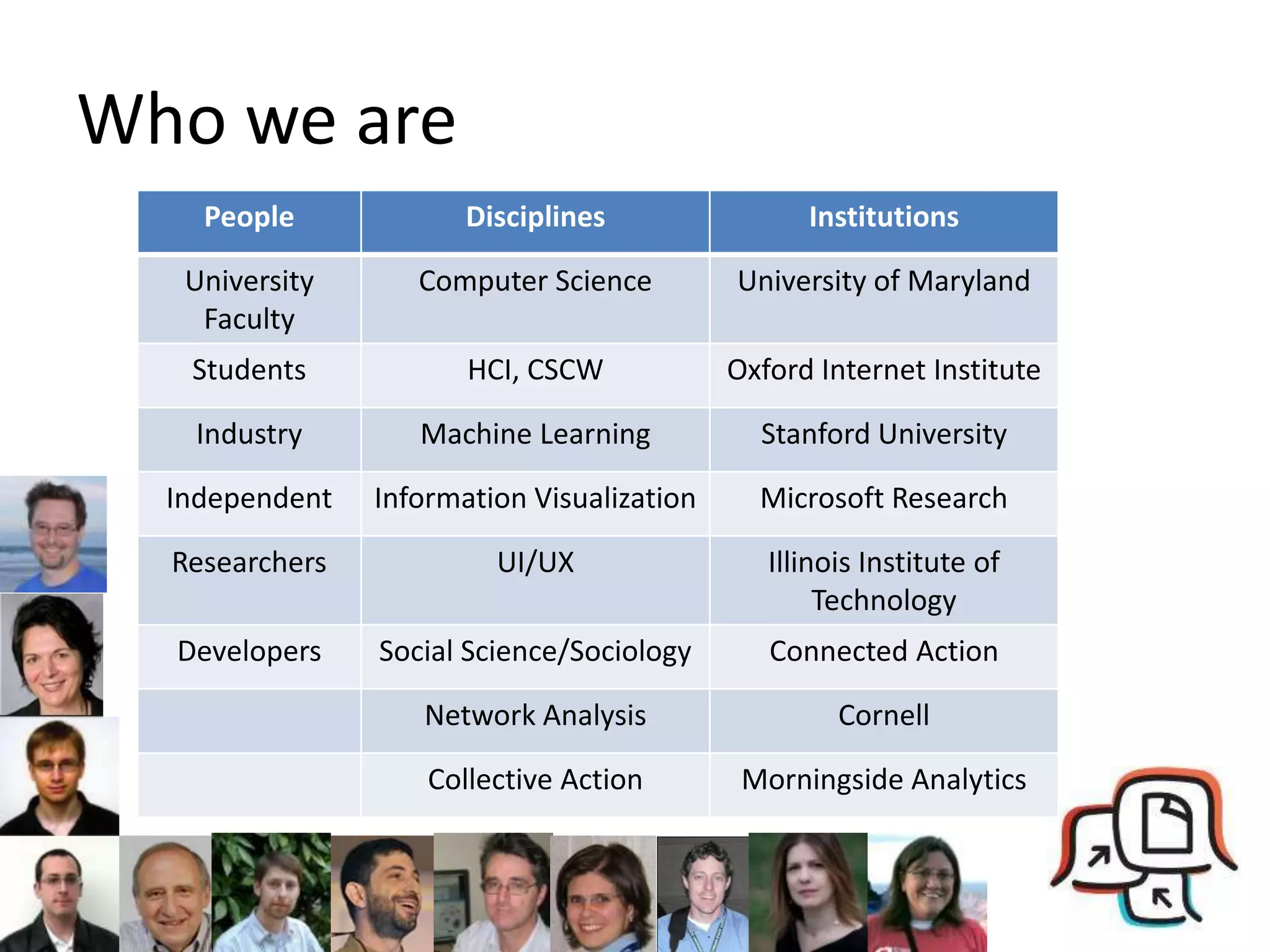 Who we are
    People             Disciplines                Institutions

   University      Computer Science         University of Maryland
    Faculty
   Students            HCI, CSCW            Oxford Internet Institute

   Industry        Machine Learning           Stanford University

  Independent   Information Visualization     Microsoft Research

  Researchers            UI/UX                 Illinois Institute of
                                                    Technology
  Developers    Social Science/Sociology       Connected Action

                   Network Analysis                  Cornell

                    Collective Action        Morningside Analytics
 