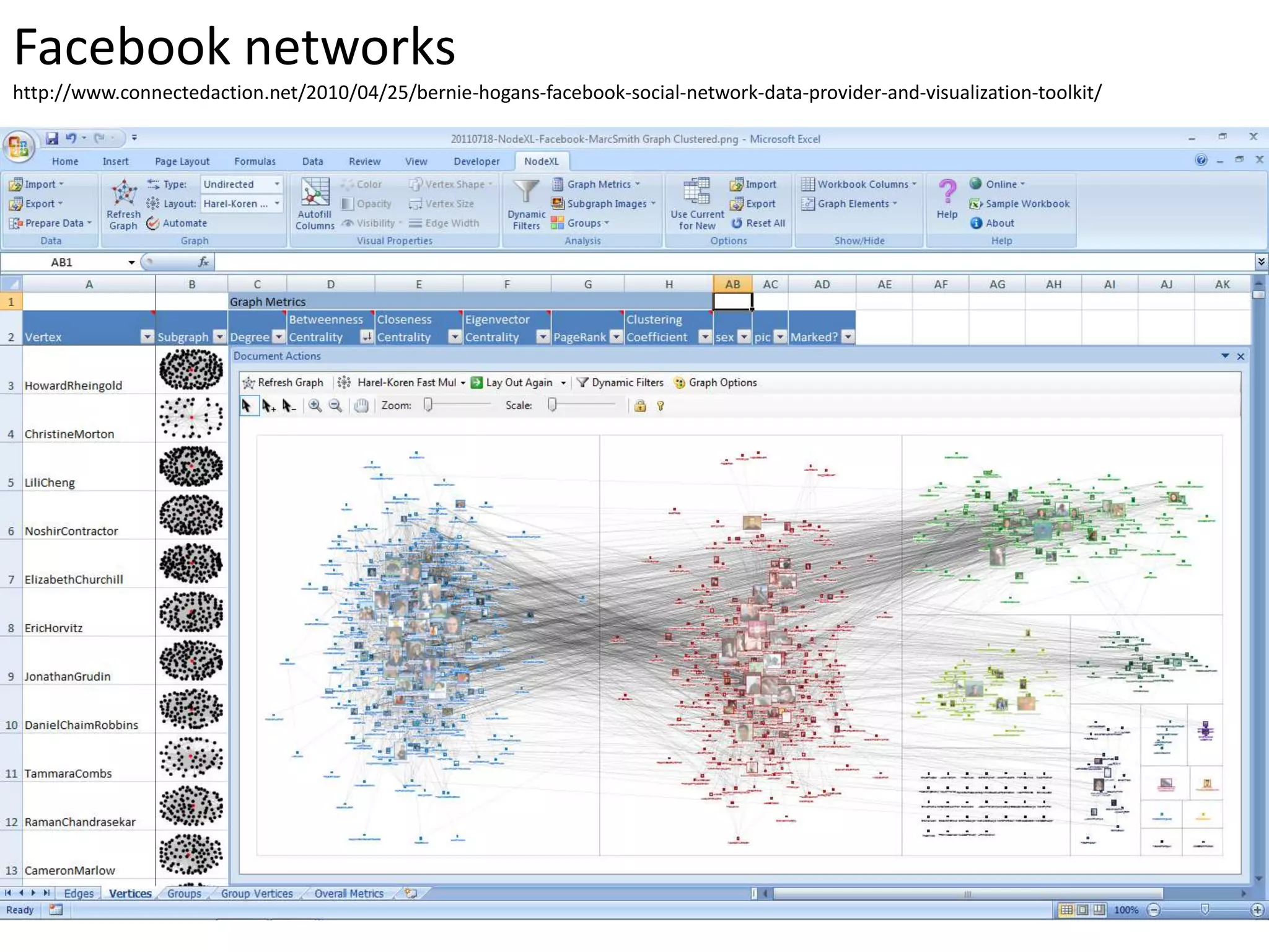 Facebook networks
http://www.connectedaction.net/2010/04/25/bernie-hogans-facebook-social-network-data-provider-and-visualization-toolkit/
 