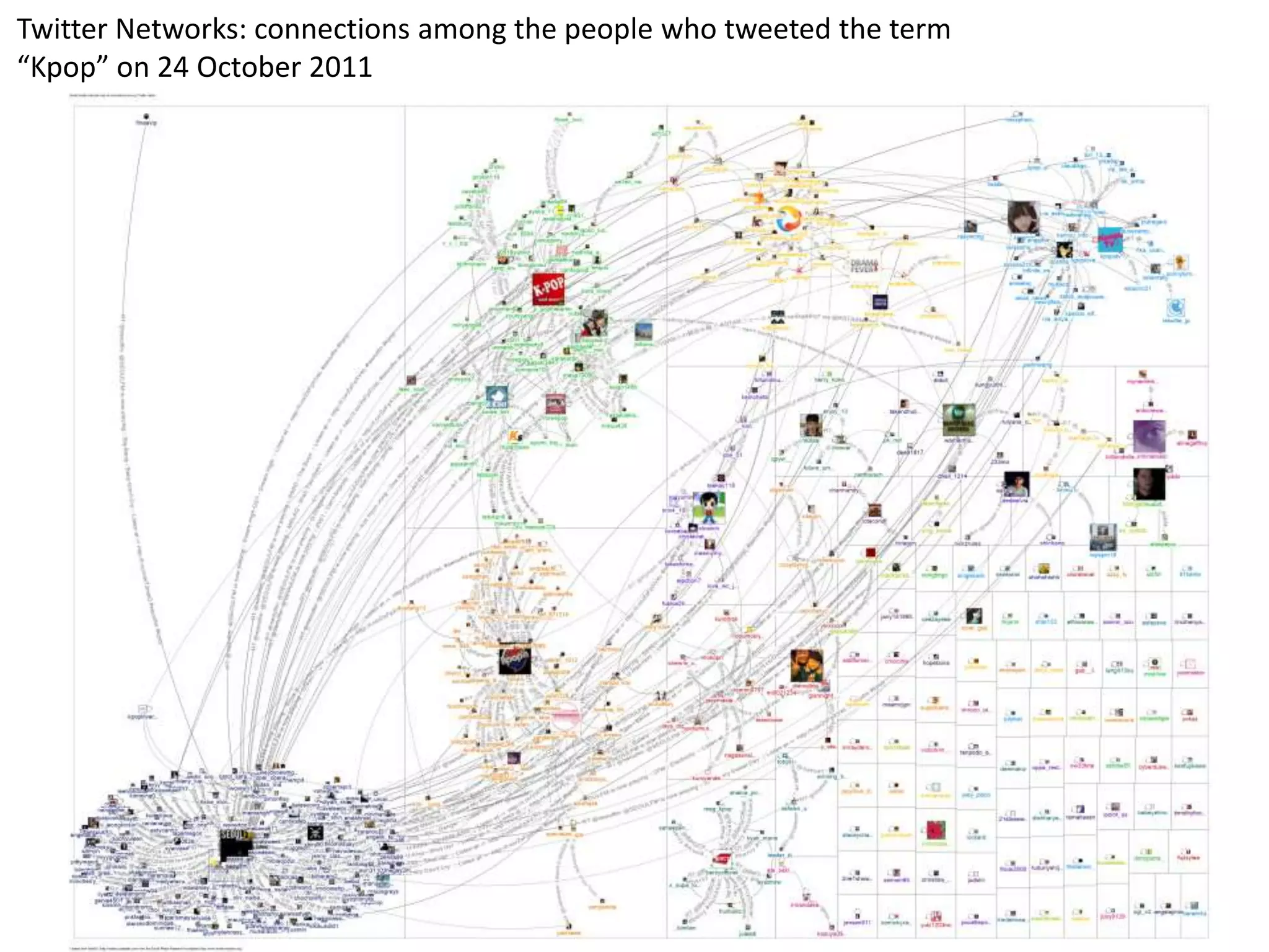 Twitter Networks: connections among the people who tweeted the term
“Kpop” on 24 October 2011
 