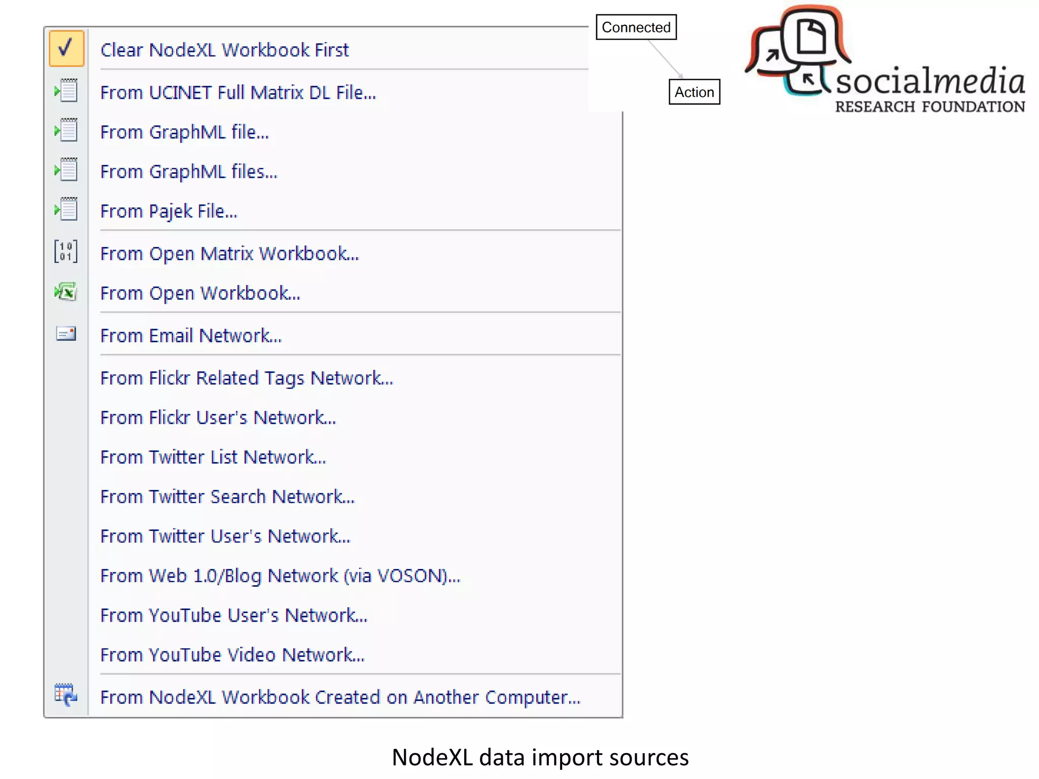 NodeXL data import sources
 