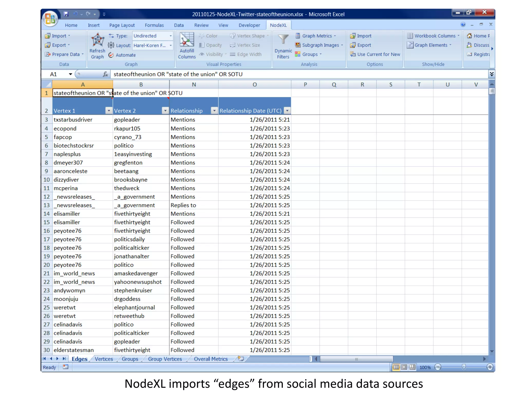 NodeXL imports “edges” from social media data sources
 