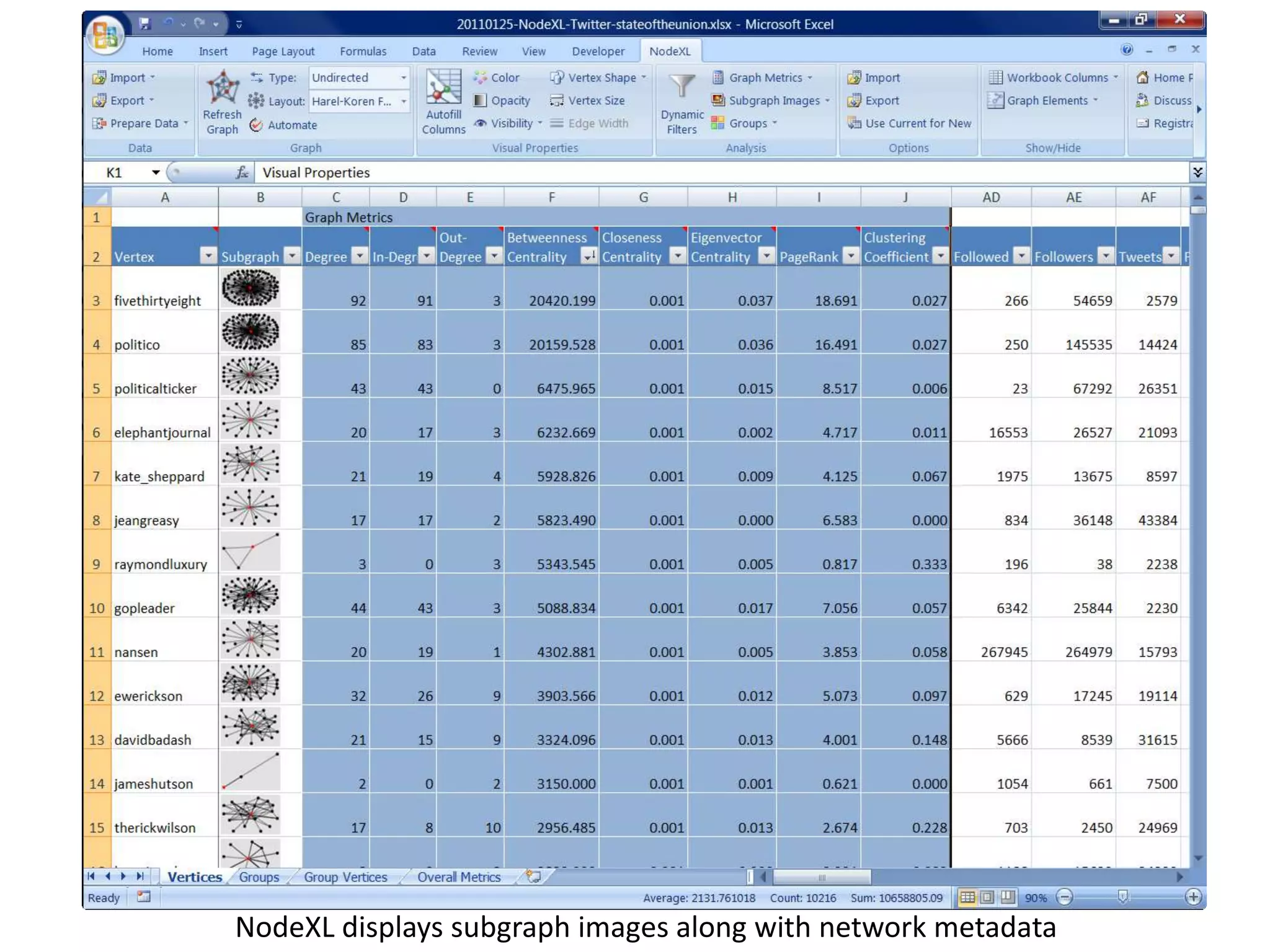 NodeXL displays subgraph images along with network metadata
 