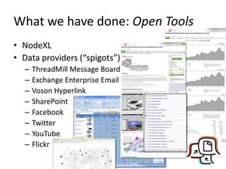 What we have done: Open Tools
• NodeXL
• Data providers (“spigots”)
  –   ThreadMill Message Board
  –   Exchange Enterprise Email
  –   Voson Hyperlink
  –   SharePoint
  –   Facebook
  –   Twitter
  –   YouTube
  –   Flickr
 