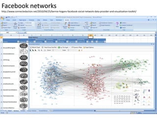 Facebook networks
http://www.connectedaction.net/2010/04/25/bernie-hogans-facebook-social-network-data-provider-and-visualization-toolkit/
 