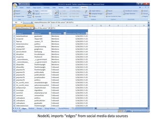 NodeXL imports “edges” from social media data sources
 