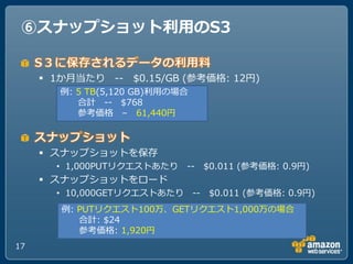 ⑥スナップショット利用のS3


      1か月当たり -- $0.15/GB (参考価格: 12円)
        例: 5 TB(5,120 GB)利用の場合
           合計 -- $768
           参考価格 – 61,440円



      スナップショットを保存
       • 1,000PUTリクエストあたり    -- $0.011 (参考価格: 0.9円)
      スナップショットをロード
       • 10,000GETリクエストあたり -- $0.011 (参考価格: 0.9円)
        例: PUTリクエスト100万、GETリクエスト1,000万の場合
           合計: $24
           参考価格: 1,920円
17
 