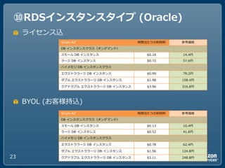 ⑩RDSインスタンスタイプ (Oracle)
     ラ゗センス込
            Single-AZ                   時間当たりの利用料   参考価格

            DB ゗ンスタンスクラス（オンデマンド）

            スモール DB ゗ンスタンス                 $0.18    14.4円
            ラージ DB ゗ンスタンス                  $0.72    57.6円

            ハ゗メモリ DB ゗ンスタンスクラス

            エクストララージ DB ゗ンスタンス             $0.99    79.2円

            ダブル エクストララージ DB ゗ンスタンス         $1.98    158.4円

            クゕドラプル エクストララージ DB ゗ンスタンス      $3.96    316.8円




     BYOL (お客様持込)
            Single-AZ                   時間当たりの利用料   参考価格

            DB ゗ンスタンスクラス（オンデマンド）

            スモール DB ゗ンスタンス                 $0.13    10.4円
            ラージ DB ゗ンスタンス                  $0.52    41.6円

            ハ゗メモリ DB ゗ンスタンスクラス

            エクストララージ DB ゗ンスタンス             $0.78    62.4円

            ダブル エクストララージ DB ゗ンスタンス         $1.56    124.8円

23          クゕドラプル エクストララージ DB ゗ンスタンス      $3.11    248.8円
 